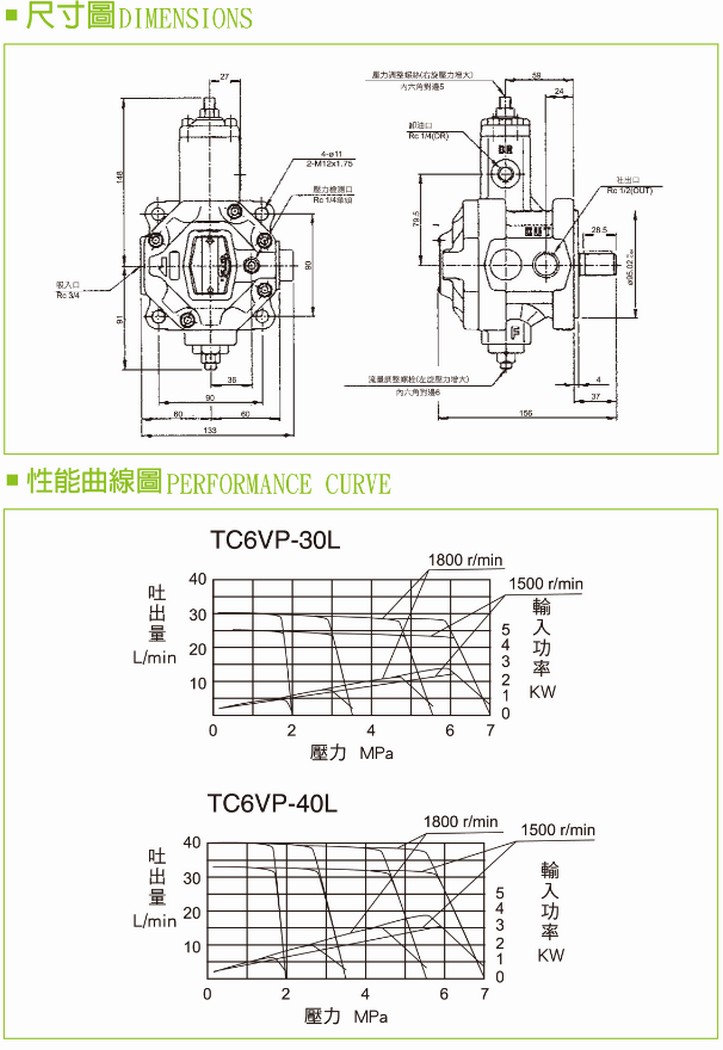 TC6VP-F23,F26,F30,F40_Vari-Disp. Vane Pumps_DIMENSIONS / PERFORMANCE CURVE