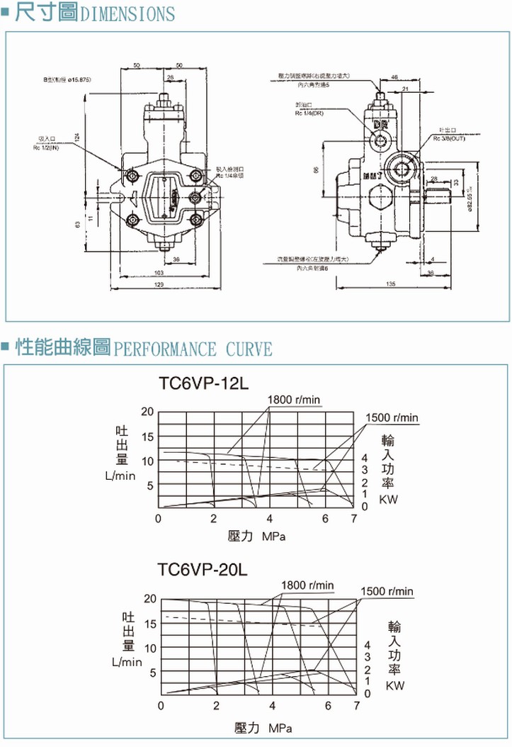 TC6VP-F8,F12,F15,F20_可變容量輪葉泵浦_尺寸圖/性能曲線圖